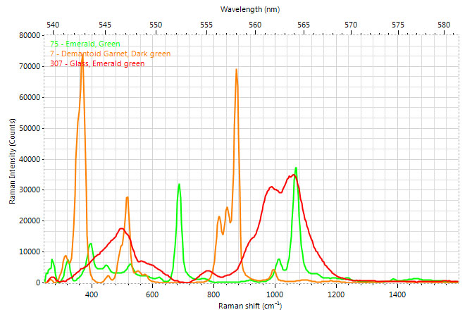 Gemmoraman-532 portable spectrometer